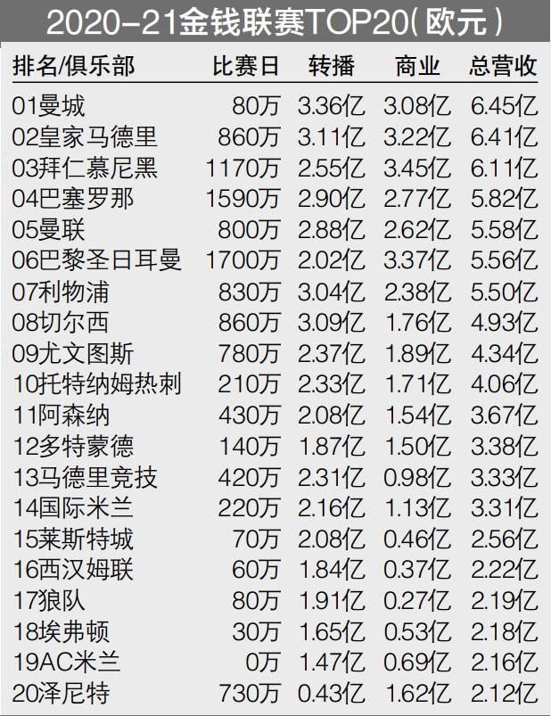 据米兰体育报报道，国米有意和达米安加薪续约。